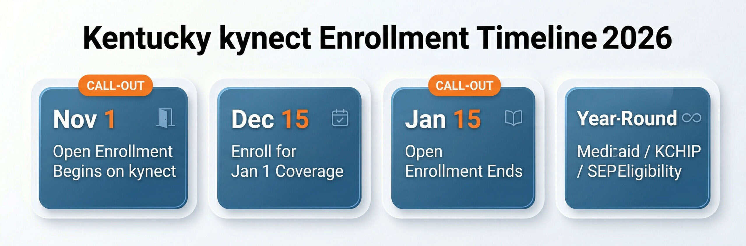 Kentucky kynect open enrollment timeline 2026 — marketplace dates and year-round Medicaid eligibility.