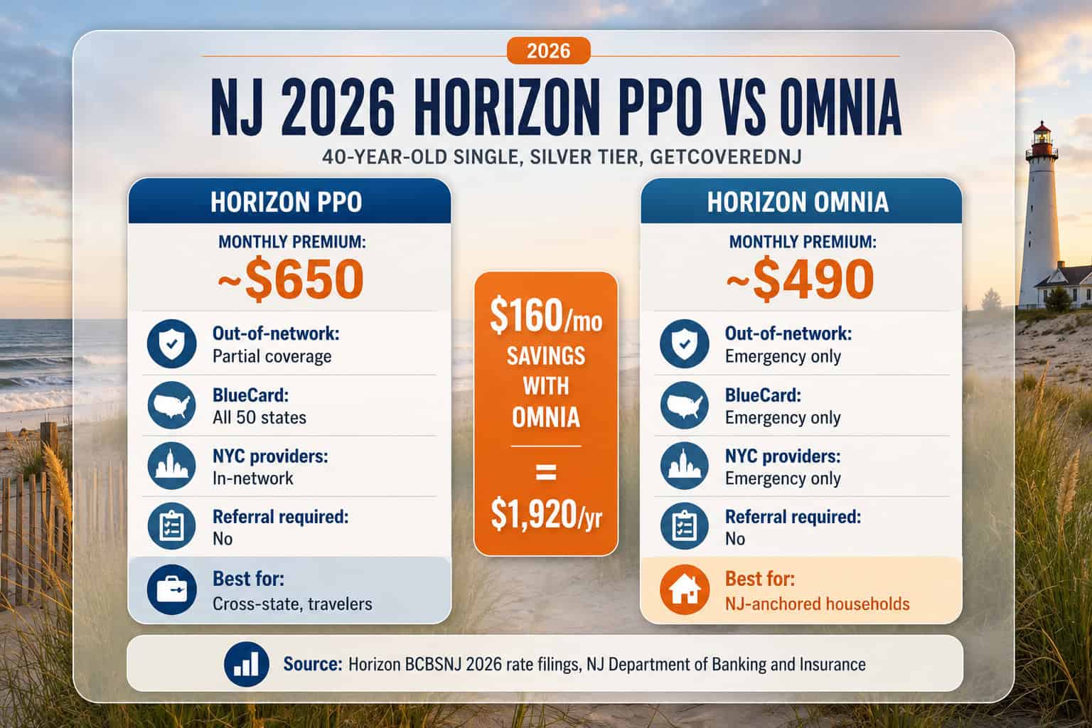 NJ PPO Health Insurance 2026