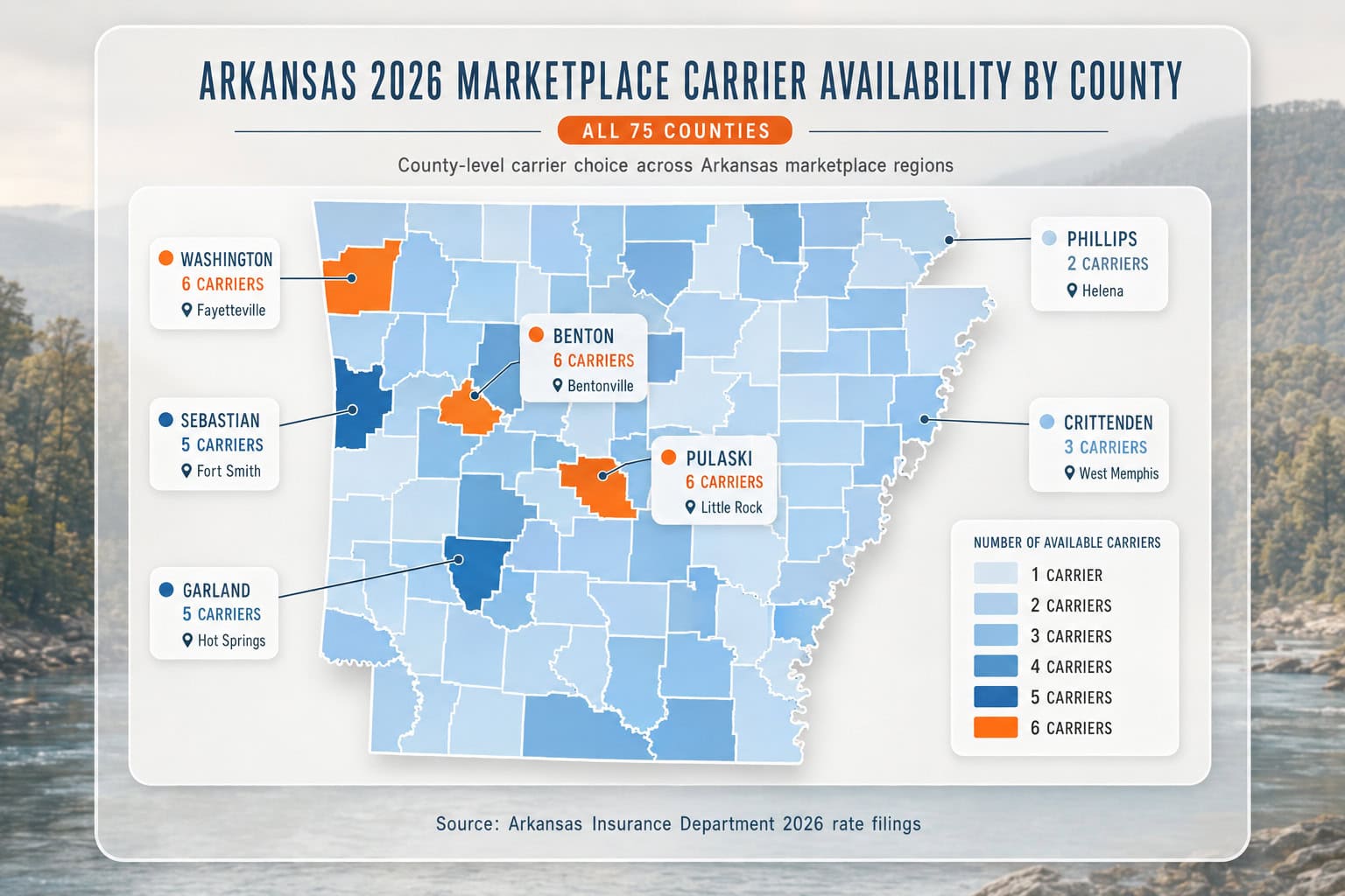 Arkansas county map showing 2026 health insurance carrier availability across the 6 marketplace insurers