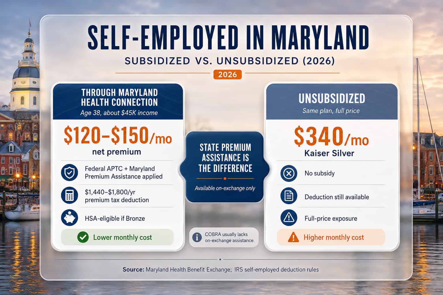 Maryland 2026 self-employed health insurance cost comparison of on-exchange vs off-exchange and COBRA