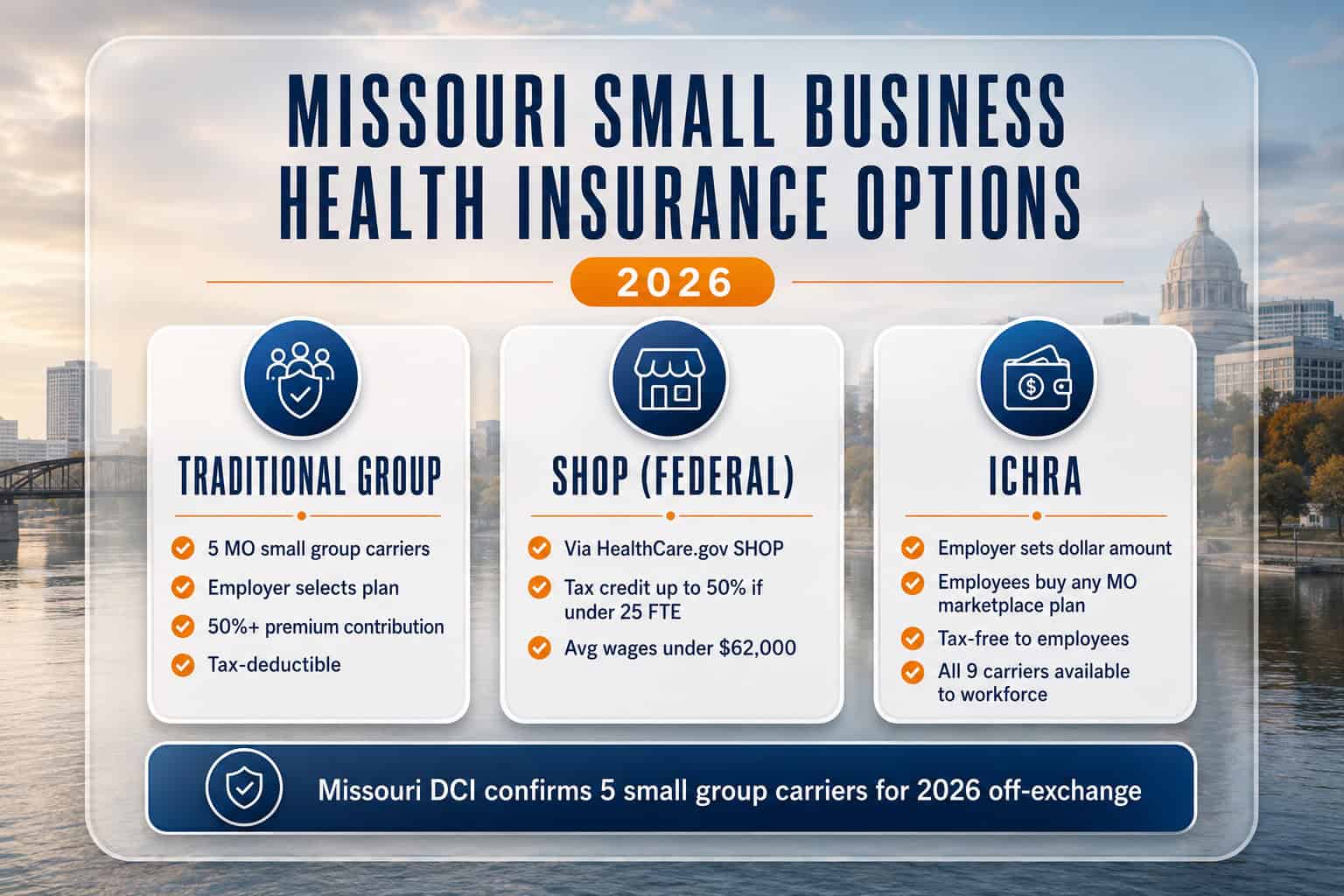 Missouri 2026 small business coverage options compared — traditional group, federal SHOP, and ICHRA