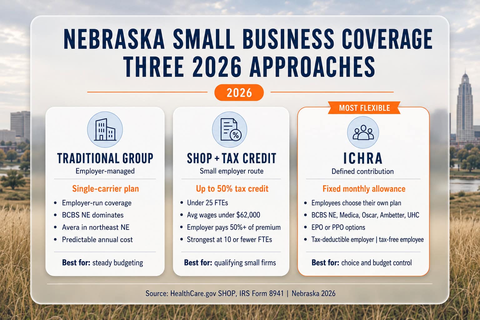 Nebraska 2026 small business health insurance options: traditional group, SHOP, and ICHRA compared