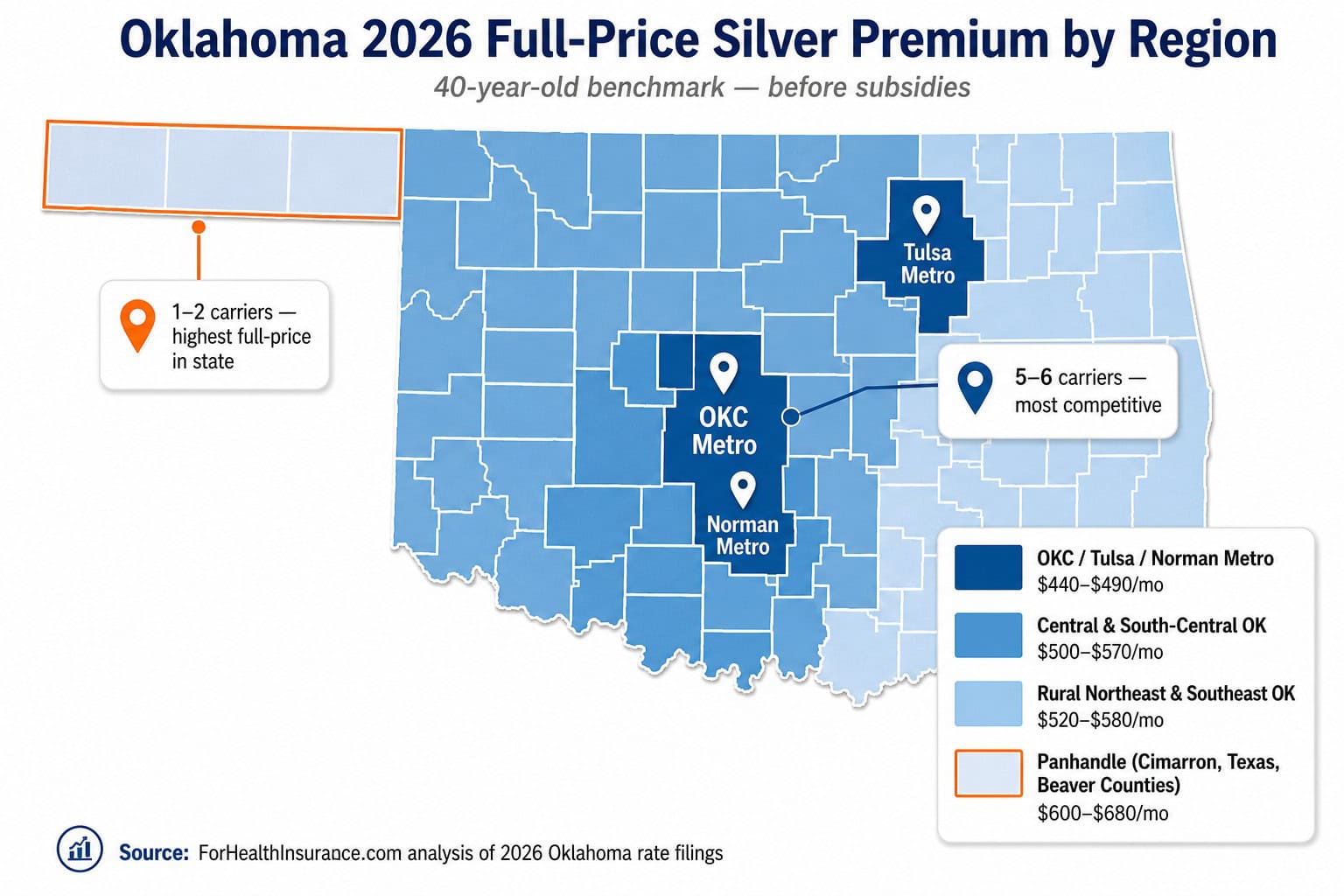 Oklahoma 2026 Silver plan benchmark premium by county — OKC metro ($440–$480) versus panhandle Cimarron County ($600–$680)