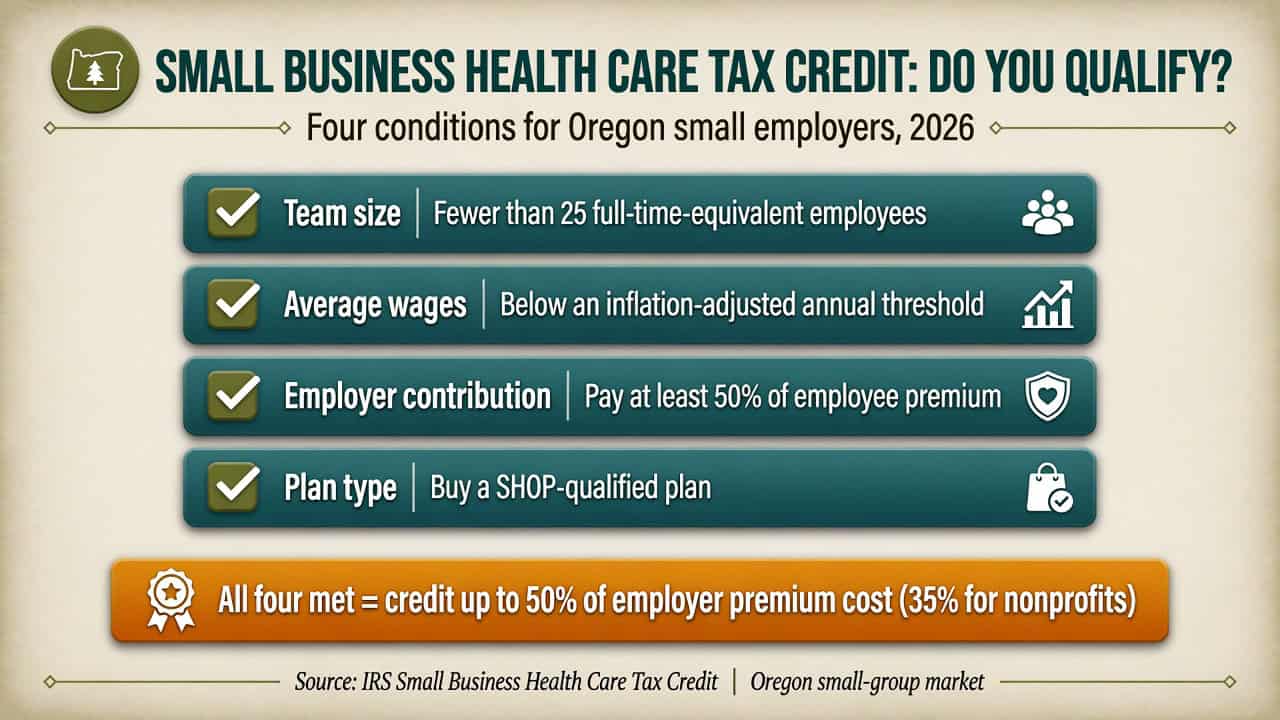 Alt: Small Business Health Care Tax Credit eligibility checklist for Oregon employers in 2026