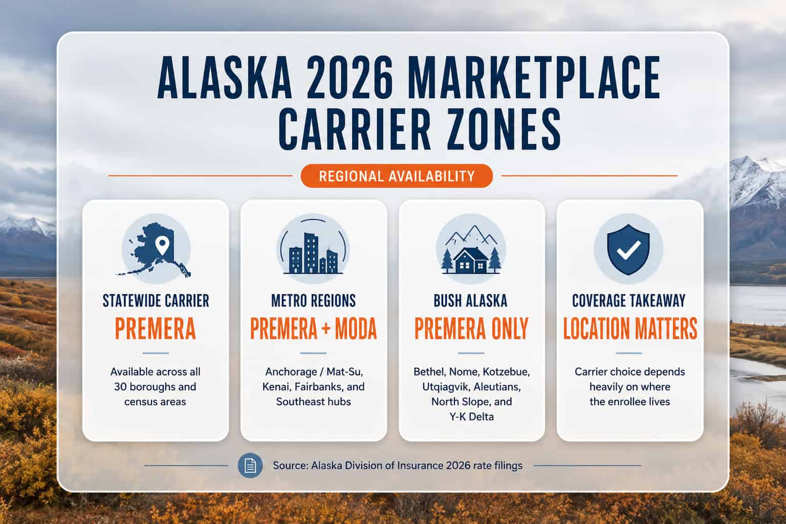 Alaska 2026 marketplace carrier coverage map showing Premera statewide availability and Moda Health service regions