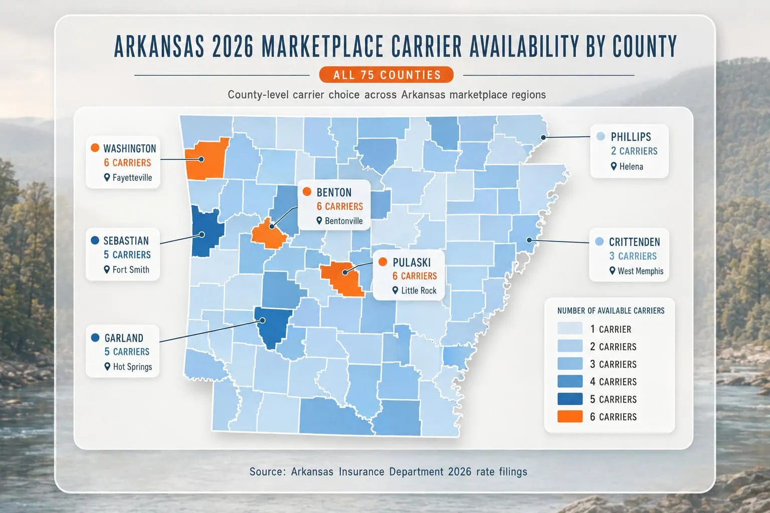 Arkansas county map showing 2026 health insurance carrier availability across the 6 marketplace insurers