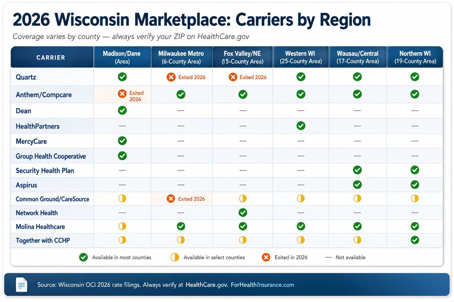Wisconsin 2026 health insurance marketplace carrier coverage by region — showing which carriers serve Madison, Milwaukee, Green Bay, Fox Valley, and northern Wisconsin
