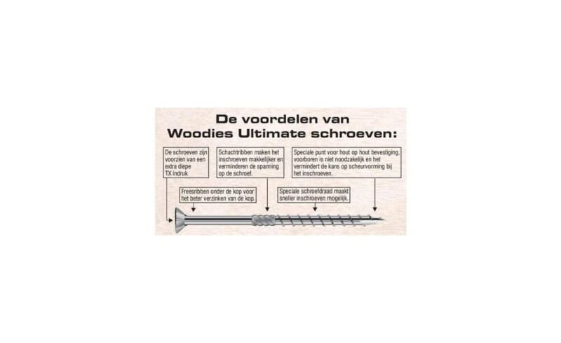 Hier is de alt-tekst voor de afbeelding:Informatie over de voordelen van Woodies Ultimate schroeven, met inbegrip van kenmerken zoals een extra diepe TX-indruk, schachtgroeven voor gemakkelijker inschroeven, een speciale punt voor optimale bevestiging in hout en een schroefdraad die sneller inschroeven mogelijk maakt. De afbeelding toont ook een schroef met verwijde kop en schachtontwerp.