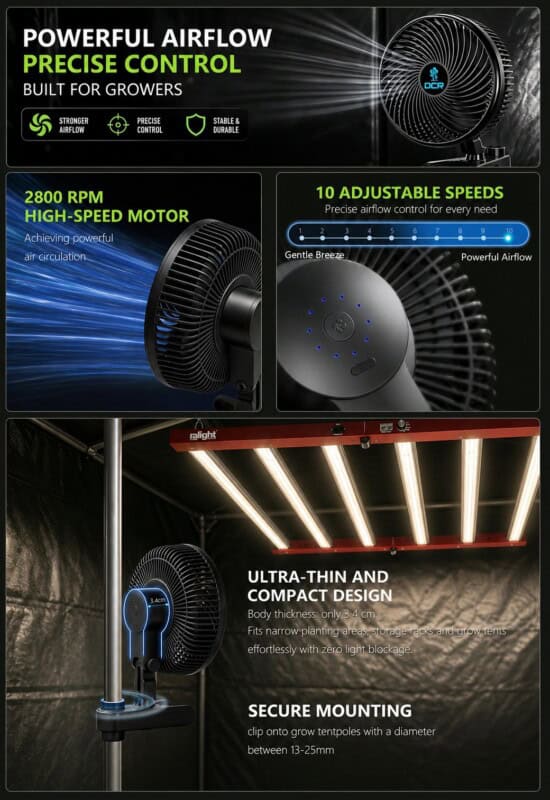 Ventilator mit leistungsstarkem 2800 RPM Motor und 10 einstellbaren Geschwindigkeiten für optimale Luftzirkulation.