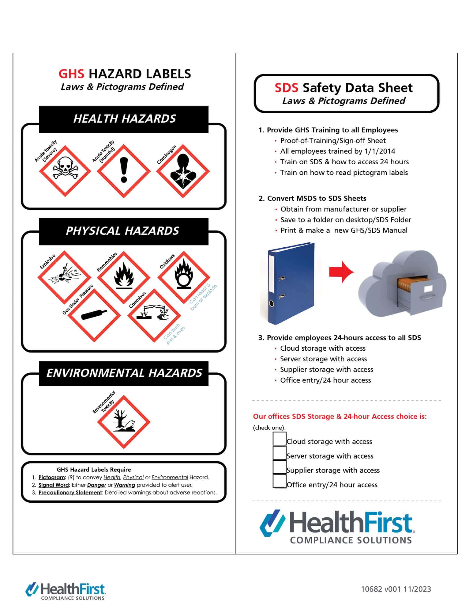 GHS Hazard Labels