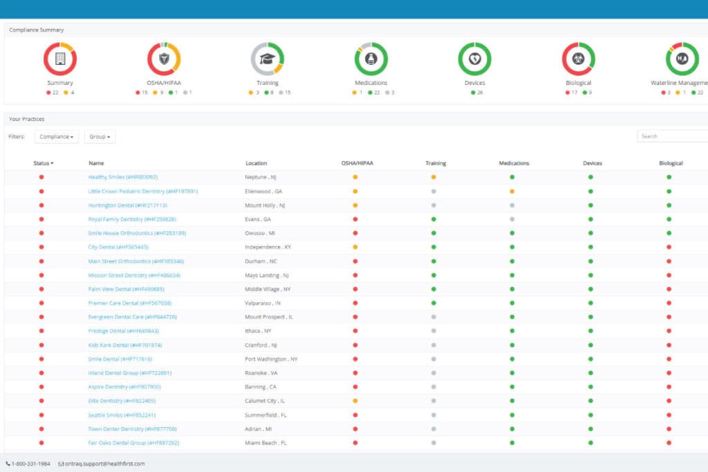 OnTraq Enterprise Dashboard Screenshot