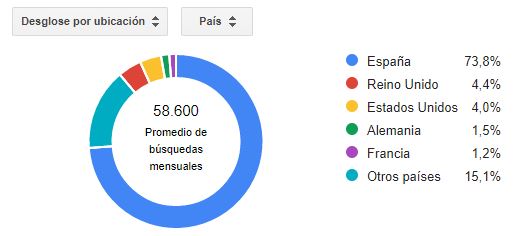 &nbsp;>thisisjustarandomplaceholder<Tabla 1 | Iberian Press®&nbsp;