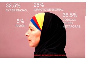 &nbsp;>thisisjustarandomplaceholder<Neuroventas - IP (1) | Iberian Press®&nbsp;