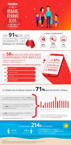 >thisisjustarandomplaceholder<Infografía_TiendeoRebajasES | Iberian Press® 