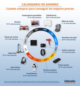 &nbsp;>thisisjustarandomplaceholder<Calendario-ahorro | Iberian Press®&nbsp;