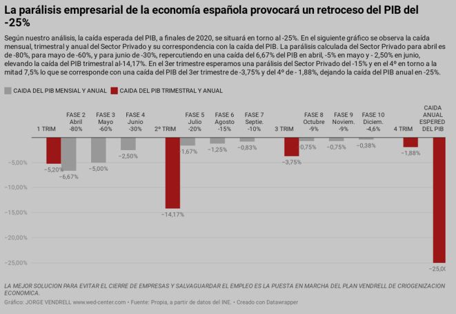 &nbsp;>thisisjustarandomplaceholder<Grafico 1 | Iberian Press®&nbsp;
