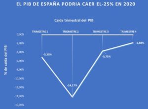 &nbsp;>thisisjustarandomplaceholder<Grafico 2 | Iberian Press®&nbsp;
