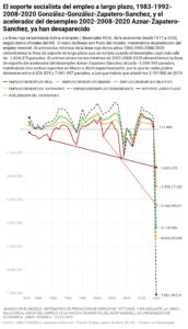 &nbsp;>thisisjustarandomplaceholder<grafico 6 | Iberian Press®&nbsp;