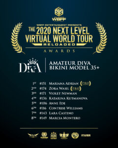 &nbsp;>thisisjustarandomplaceholder<wbff-vwtr2020-placings-01 | Iberian Press®&nbsp;