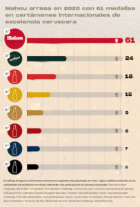 &nbsp;>thisisjustarandomplaceholder<Ranking-cerveceras-españolas-más-premiadas_ | Iberian Press®&nbsp;