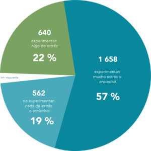 &nbsp;>thisisjustarandomplaceholder<Estres sueño - IP | Iberian Press®&nbsp;