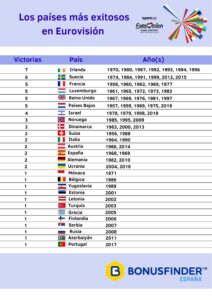 &nbsp;>thisisjustarandomplaceholder<EUROVISION | Iberian Press®&nbsp;