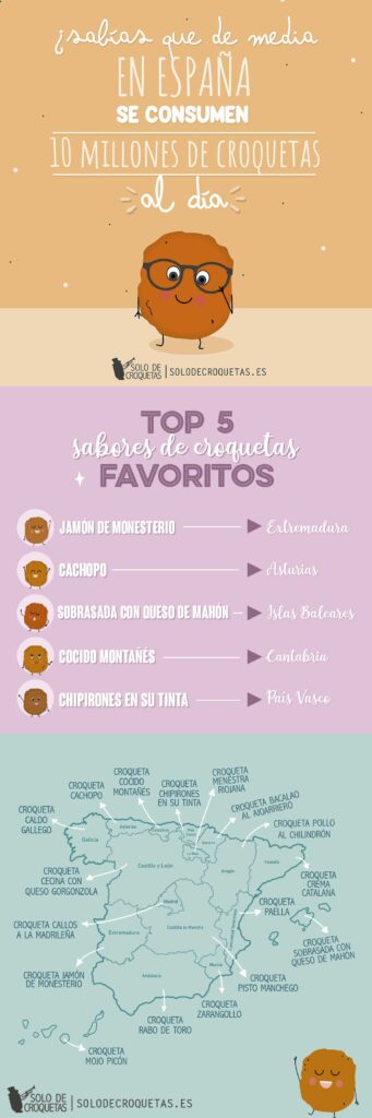 &nbsp;>thisisjustarandomplaceholder<INFOGRAFÍA_SOLO_DE_CROQUETAS_ok | Iberian Press®&nbsp;