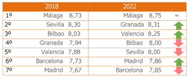 &nbsp;>thisisjustarandomplaceholder<Incremento respecto al 2018 | Iberian Press®&nbsp;