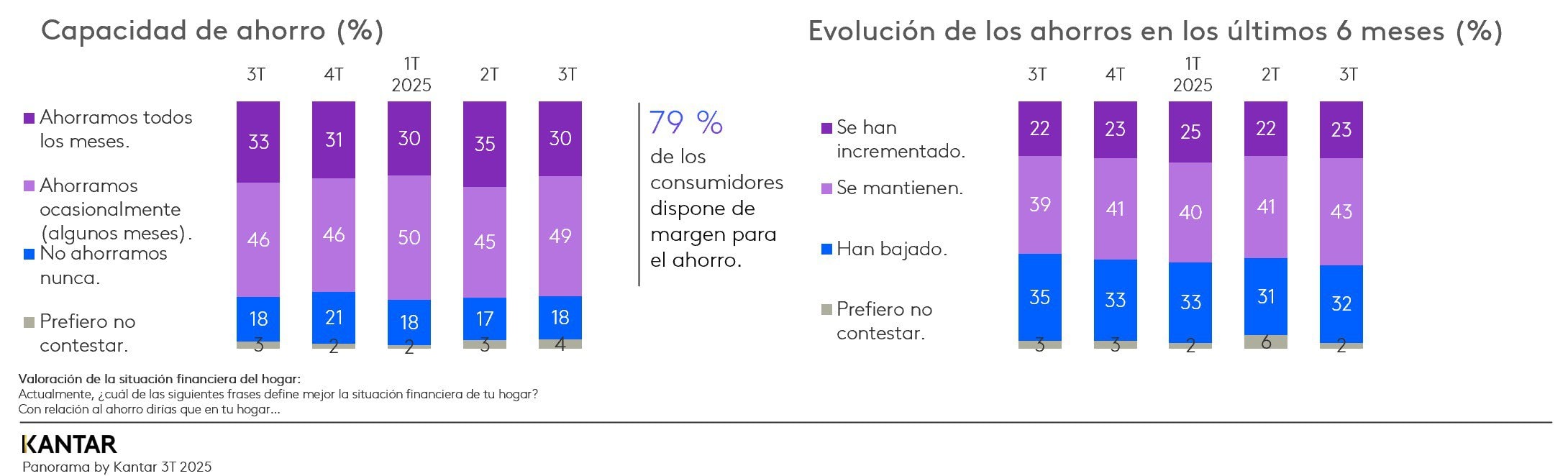 La deshumanización y la privacidad, principales temores de los españoles ante la Inteligencia Artificial