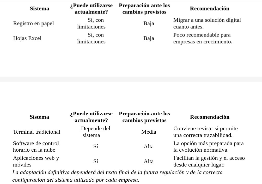 Comparativa de los principales sistemas de registro >thisisjustarandomplaceholder<ficharme | Iberian Press®