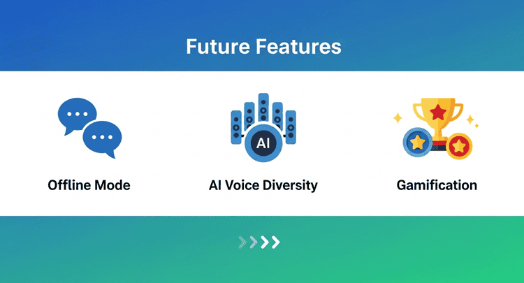 Infographic showing future features of language learning apps - offline mode, AI voices, and gamification elements
