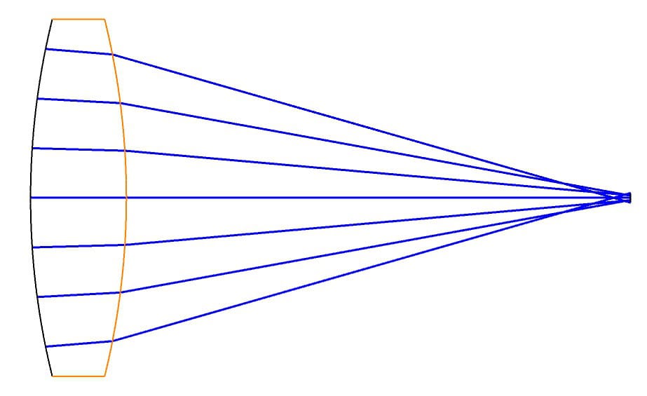 Custom biconvex lens