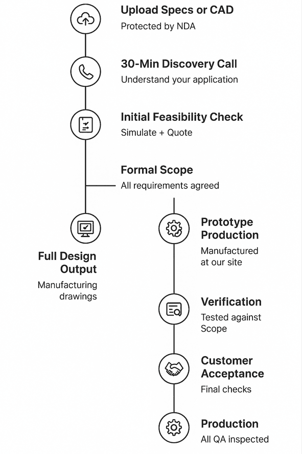 Screenshot 2025-06-02 174601 Optical design timeline