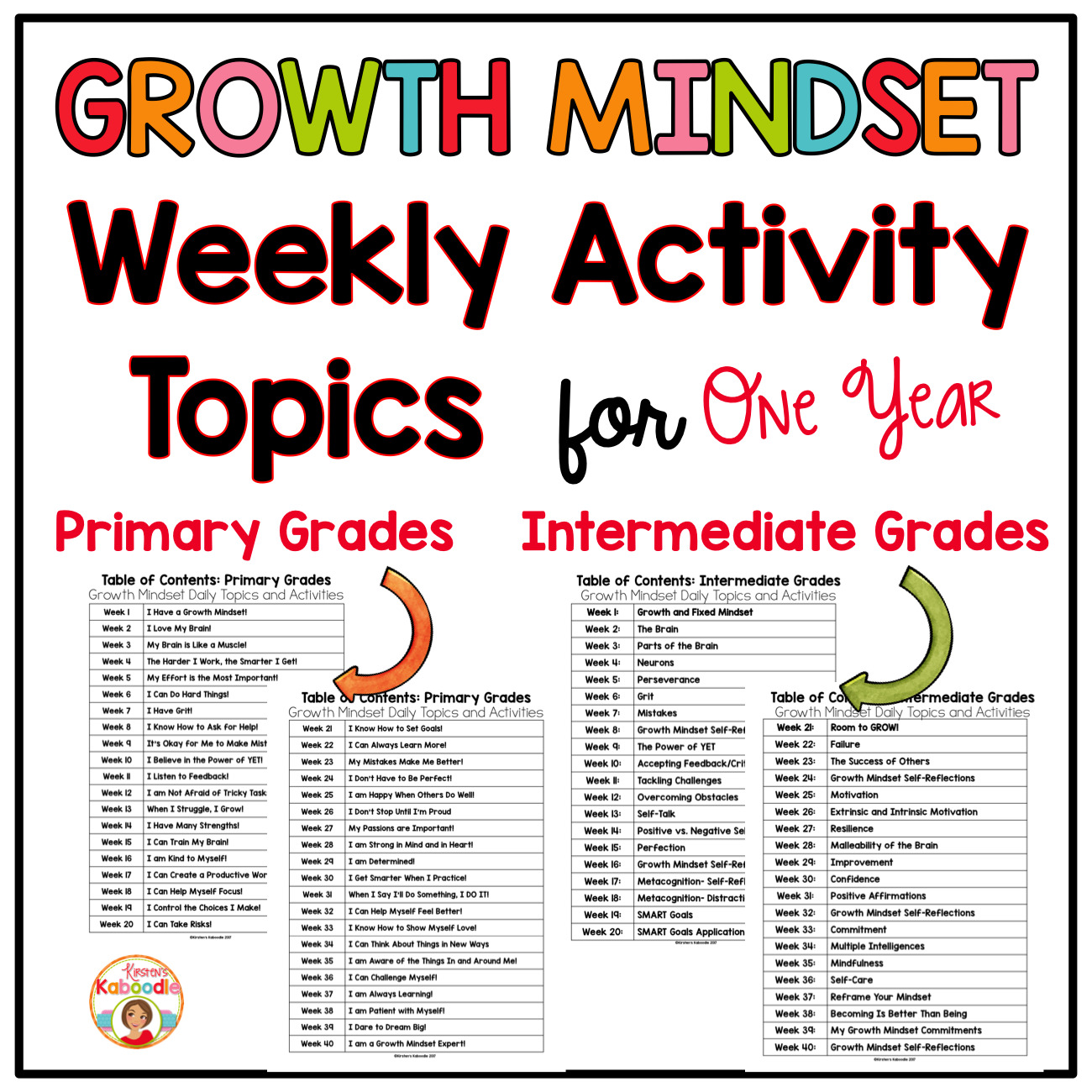 growth-mindset-topics-for-year