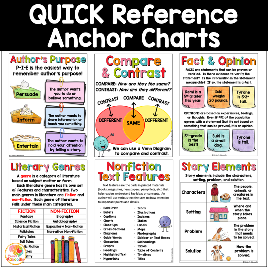 reading-skills-anchor-charts-for-4th-grade