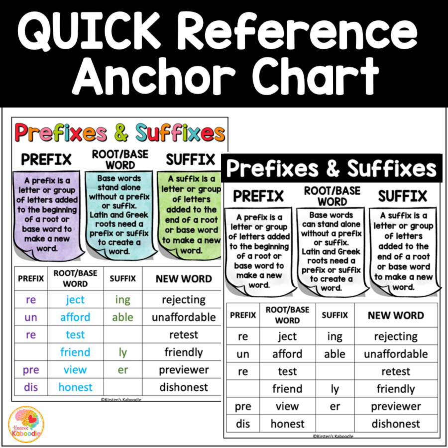 Prefixes and Suffixes Anchor Charts: Reading Skills Reference Sheets Posters - Image 3