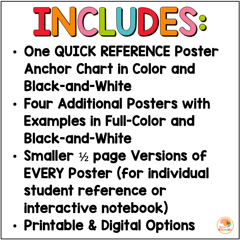 capitalization-anchor-charts