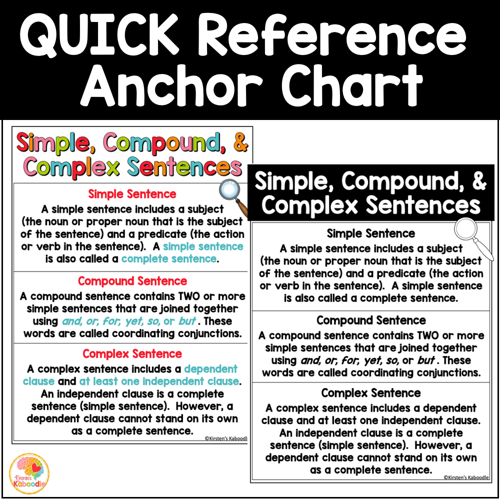 simple-compound-complex-sentences-rules-poster