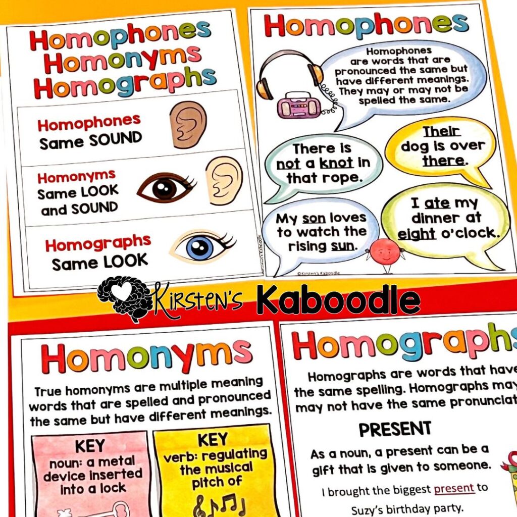 https://www.kirstenskaboodle.com/product/simple-compound-and-complex-sentences-anchor-charts/