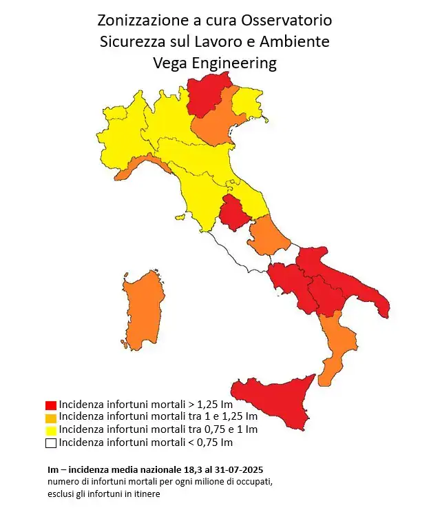 grafico lavoro