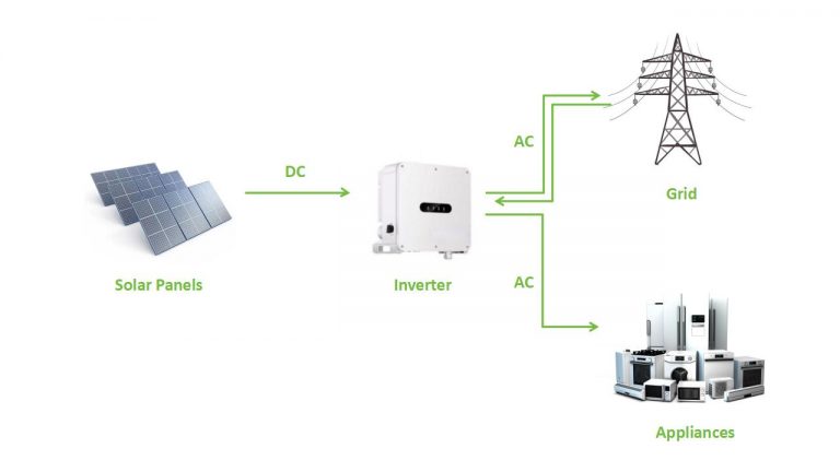 Off-Grid Solar Power System