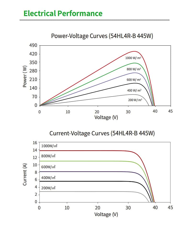 JKM430-455N-54HL4R-B Electrical Performance