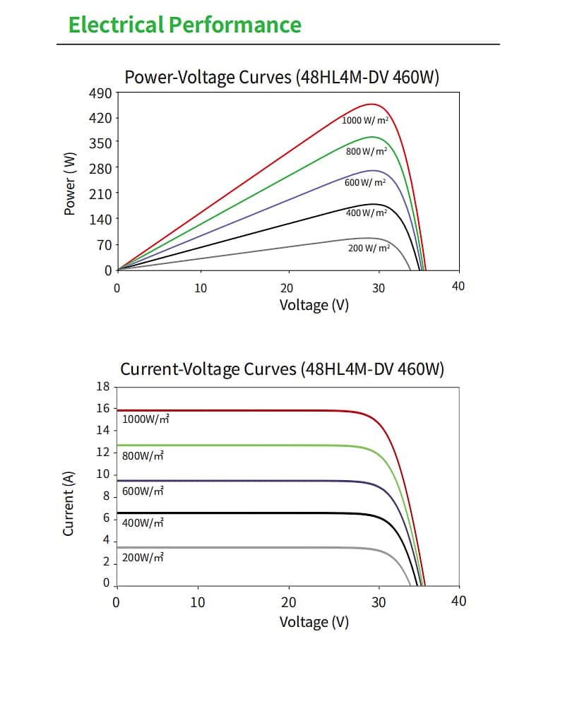 JKM450-475N-48HL4M-DV Electrical Performance