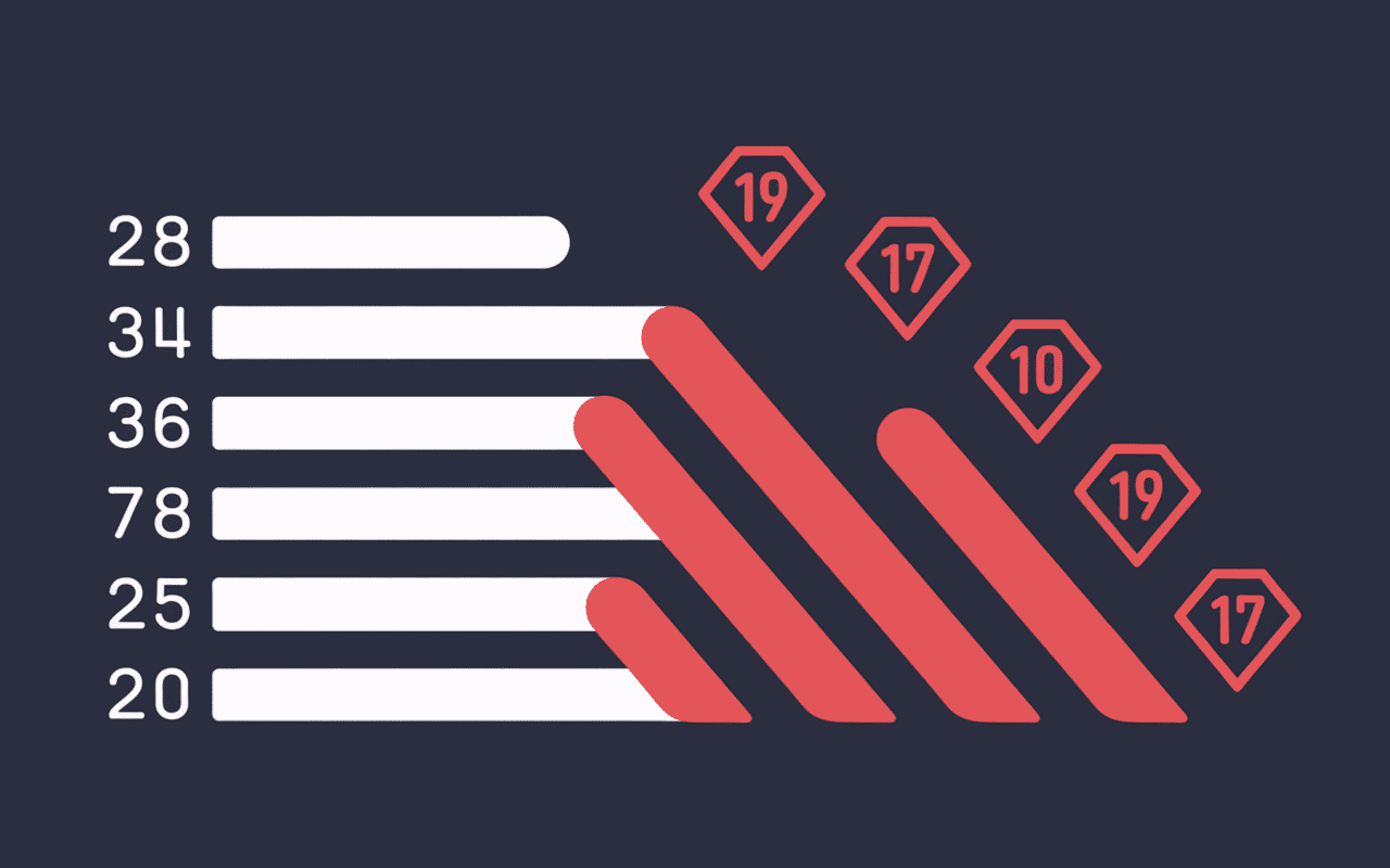 formula 1 dns classement points perdus