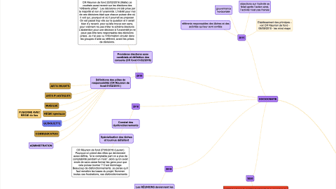 Une certaine histoire de la Déviation ©Mathilde Chénin, 2021