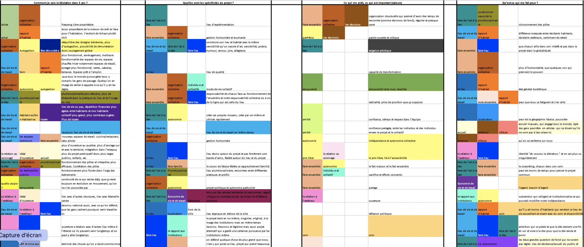 Une certaine histoire de la Déviation ©Mathilde Chénin, 2021