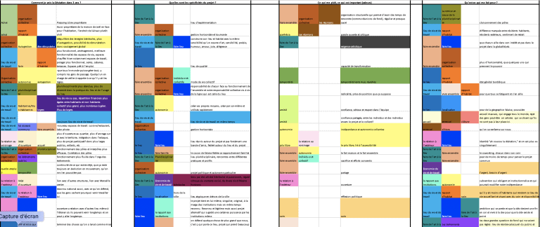 Une certaine histoire de la Déviation ©Mathilde Chénin, 2021