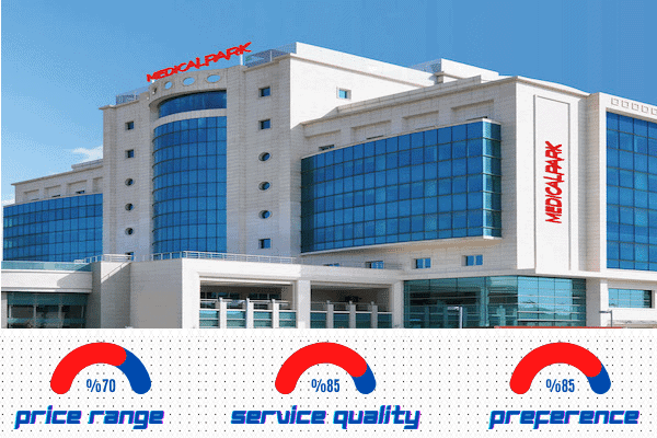 medicalpark goztepe hospital