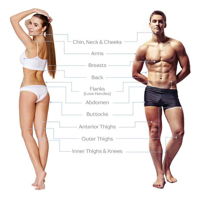 Liposuction Surgery in Turkey