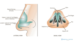 The Benefits of Non-Invasive Rhinoplasty in 2025